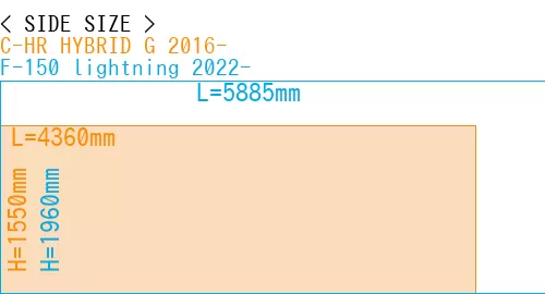 #C-HR HYBRID G 2016- + F-150 lightning 2022-